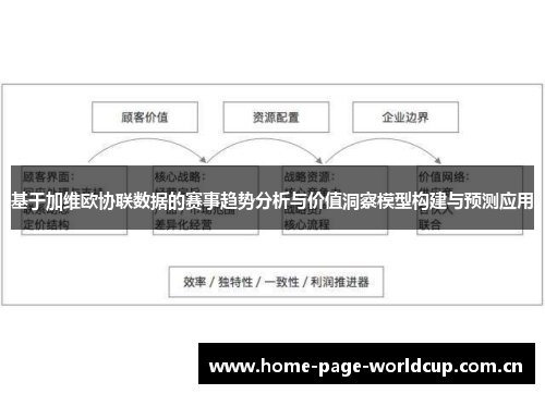 基于加维欧协联数据的赛事趋势分析与价值洞察模型构建与预测应用